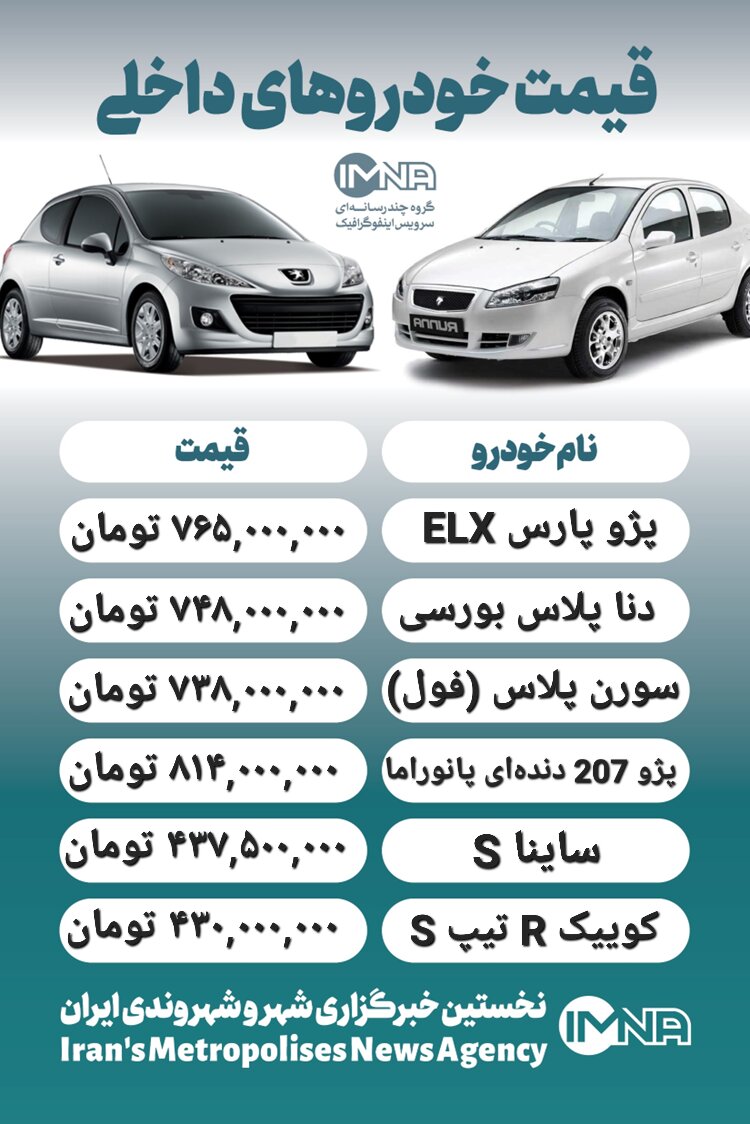 قیمت محصولات ایران خودرو و سایپا امروز ۲۷ آبان+ جدول