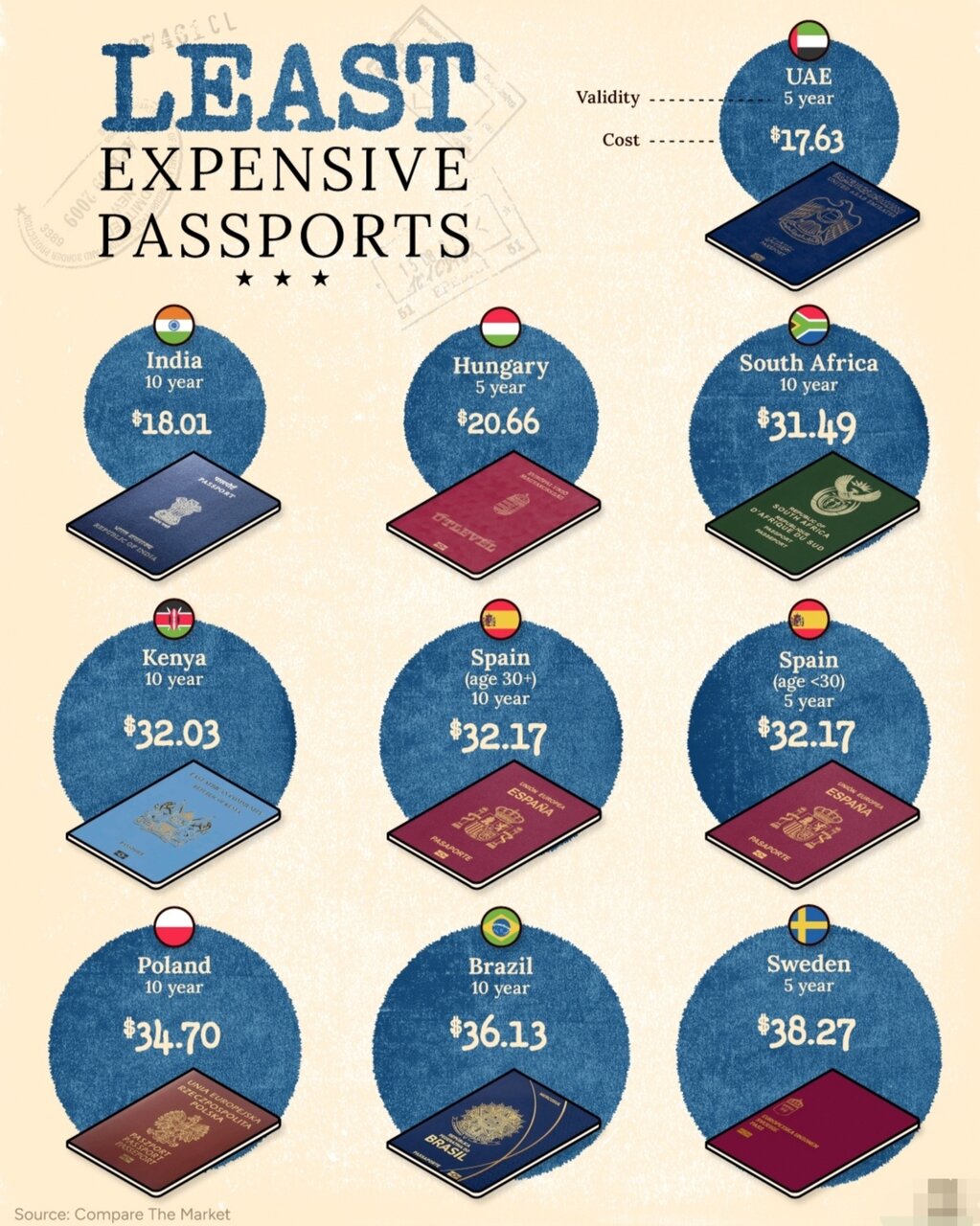 ارزان ترین پاسپورت های جهان در ۲۰۲۴ + اینفوگرافی