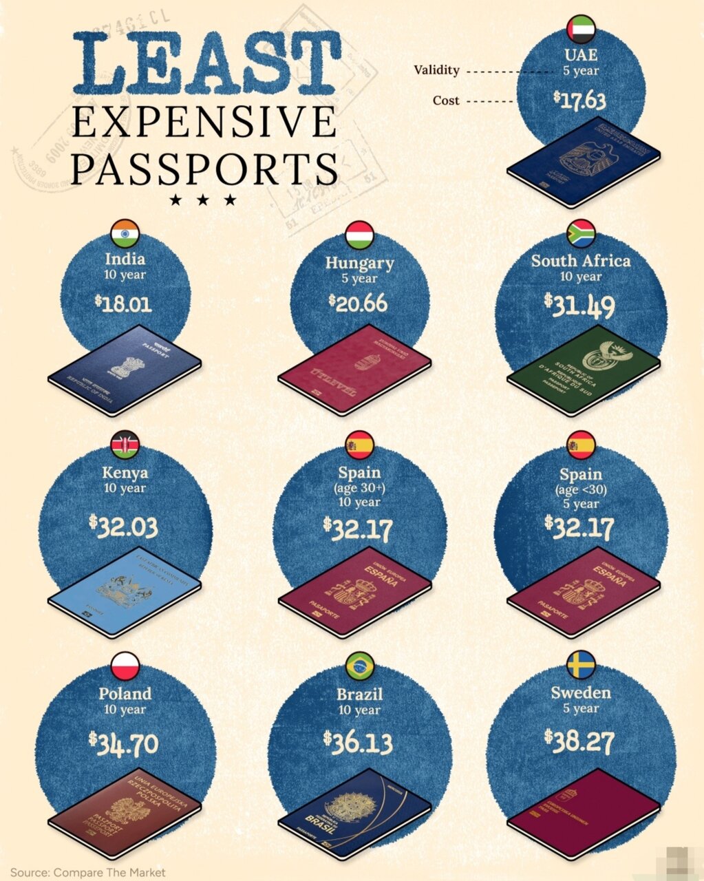ارزان‌ ترین پاسپورت‌ های جهان در ۲۰۲۴ + اینفوگرافی