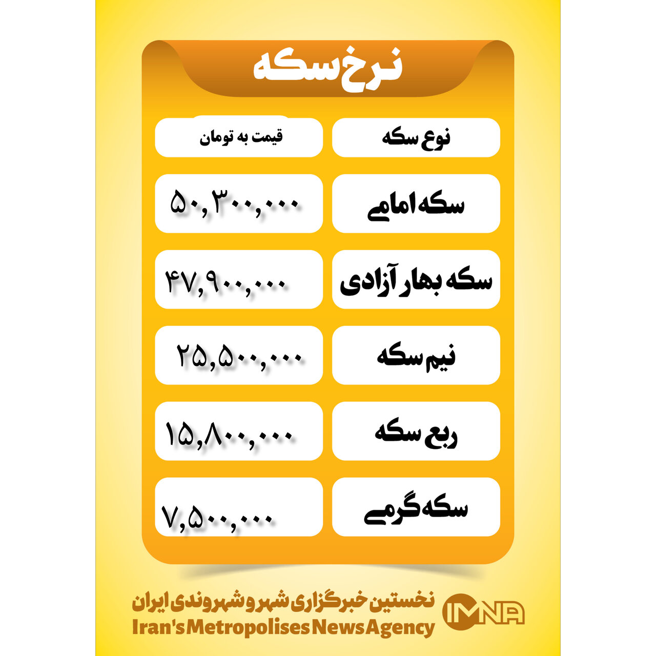 قیمت سکه امروز یکشنبه ۲۷ آبان ۱۴۰۳