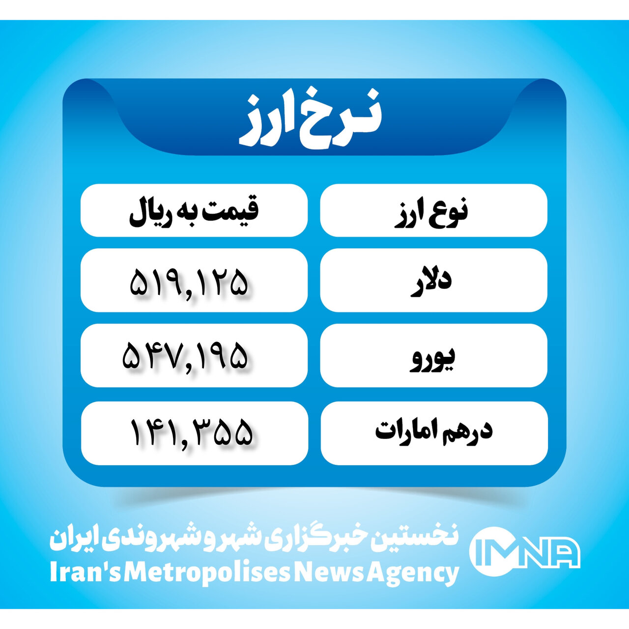 قیمت دلار امروز یکشنبه ۲۷ آبان ۱۴۰۳