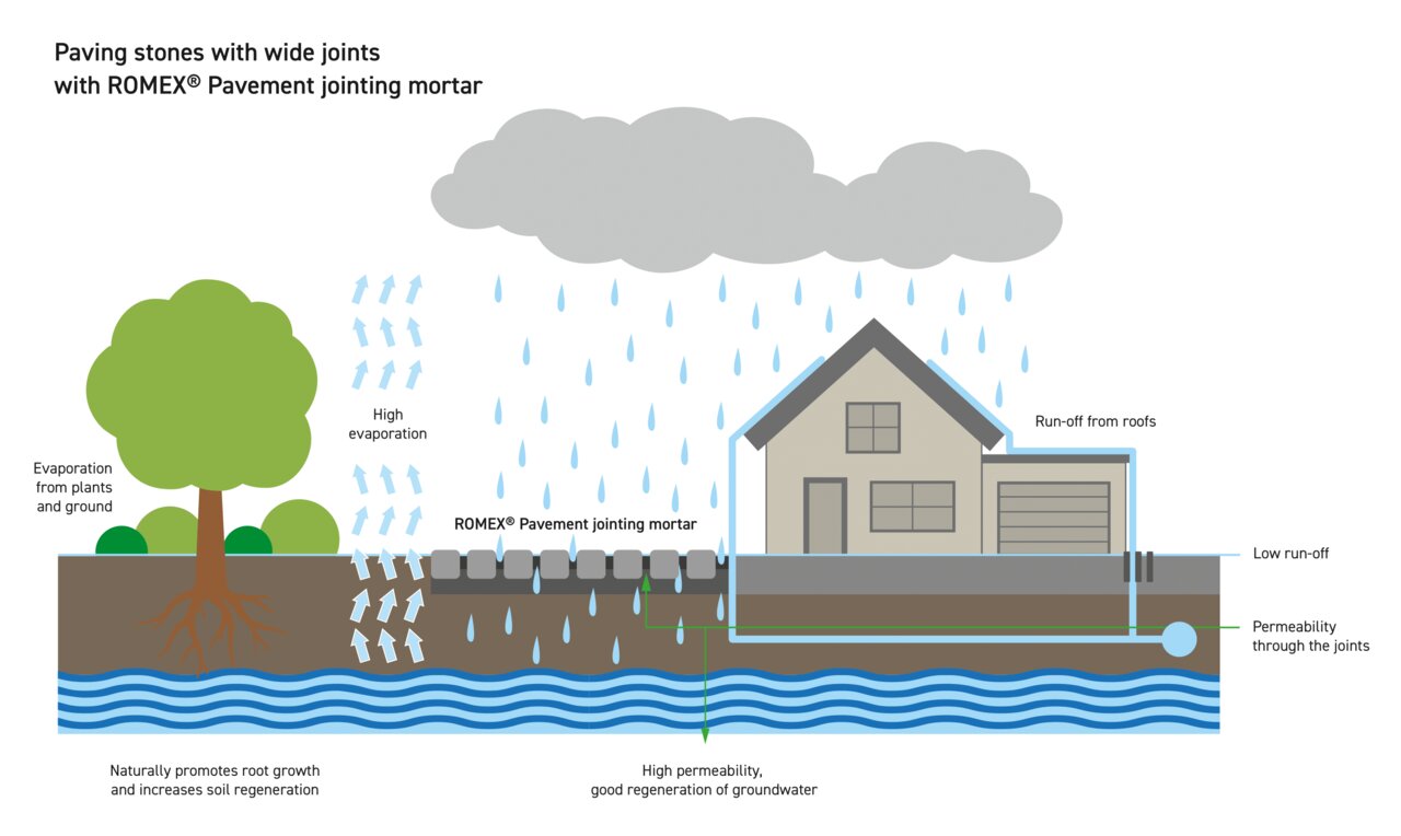 نقش زیرساختهای شهری برای مقابله با سیل