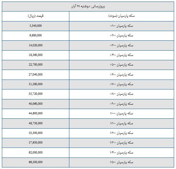 قیمت سکه پارسیان امروز دوشنبه ۲۸ آبان + جدول