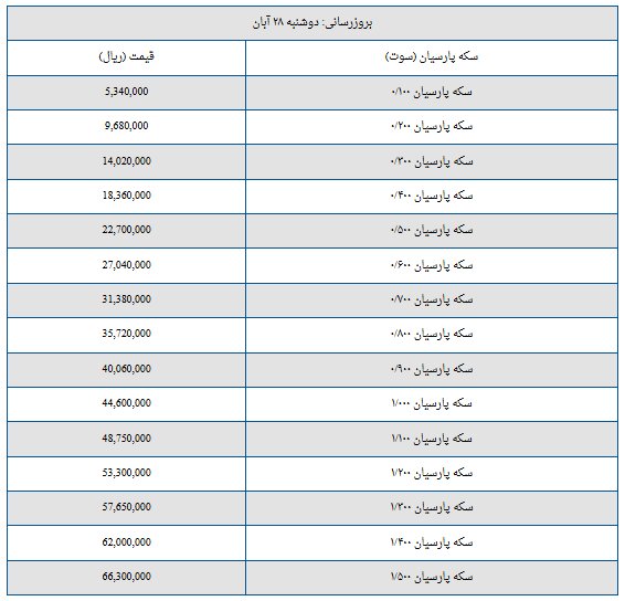 قیمت سکه پارسیان امروز دوشنبه ۲۸ آبان + جدول