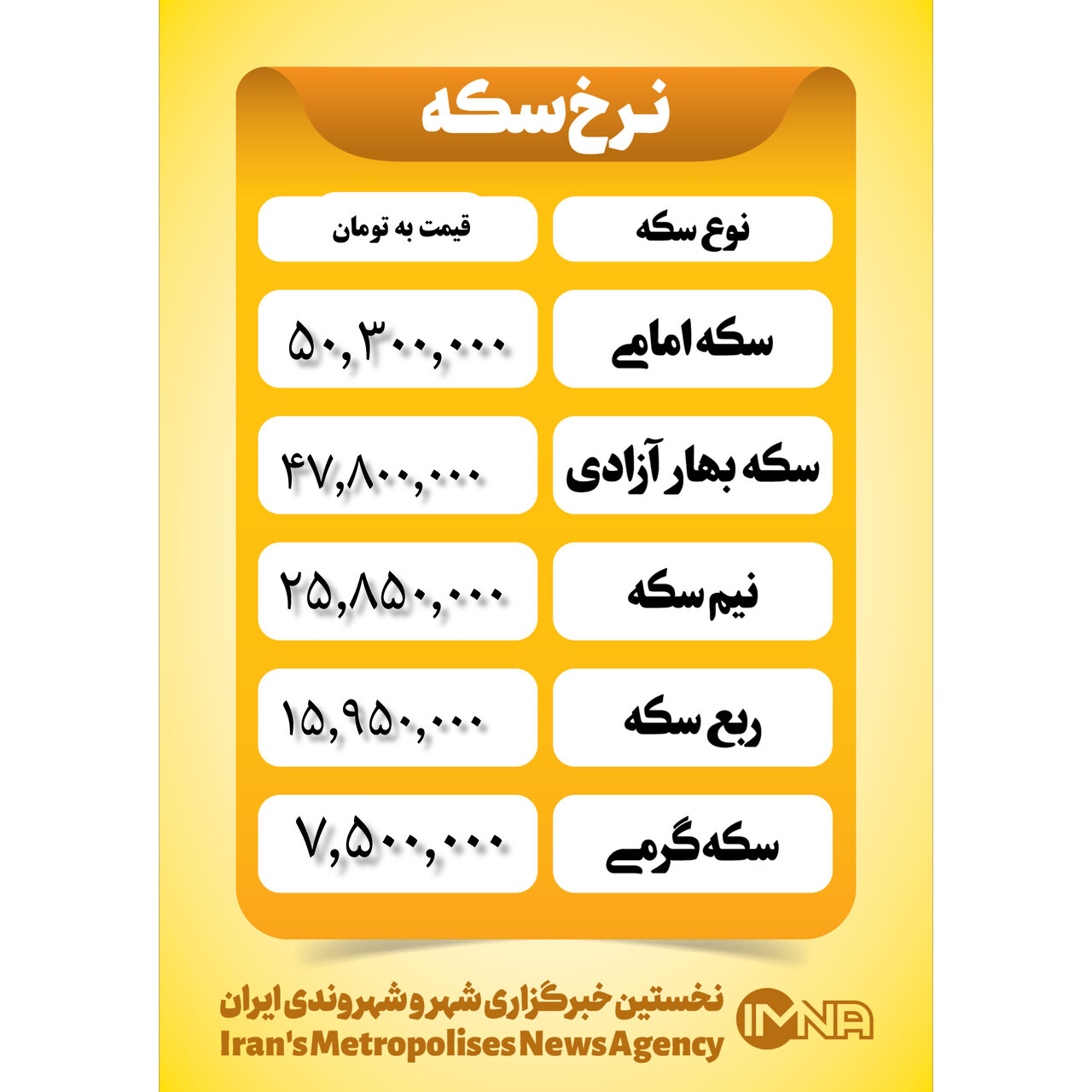 قیمت سکه امروز دوشنبه ۲۸ آبان ۱۴۰۳