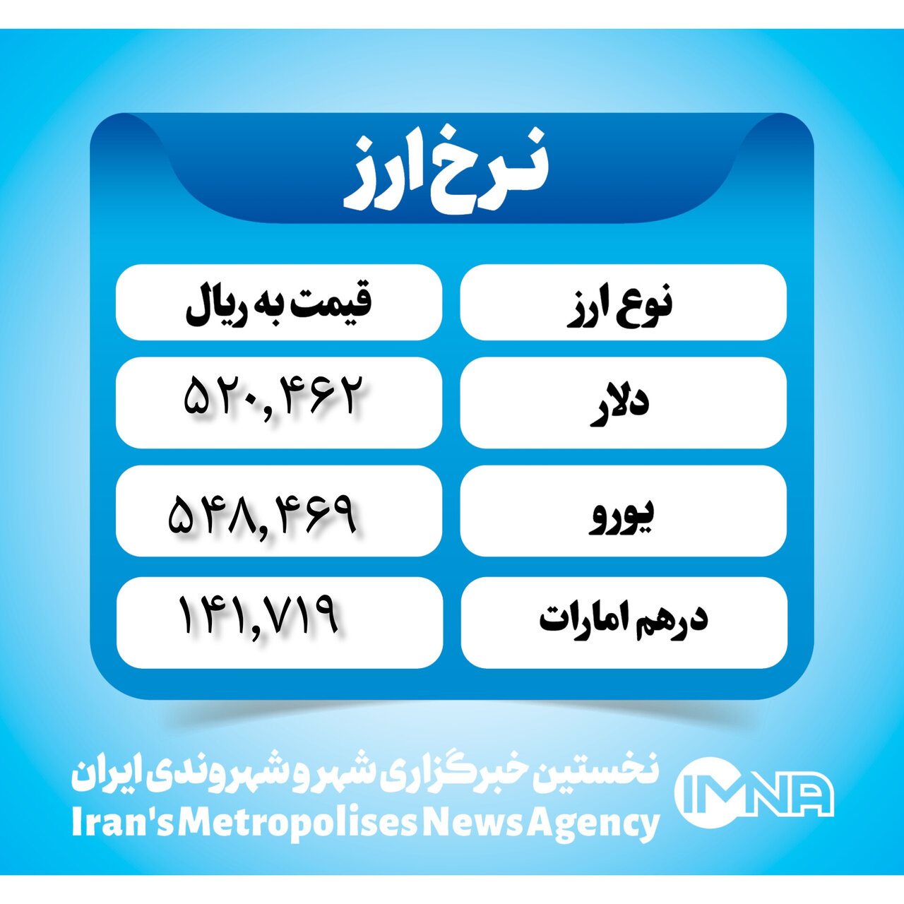 قیمت دلار امروز دوشنبه ۲۸ آبان ۱۴۰۳