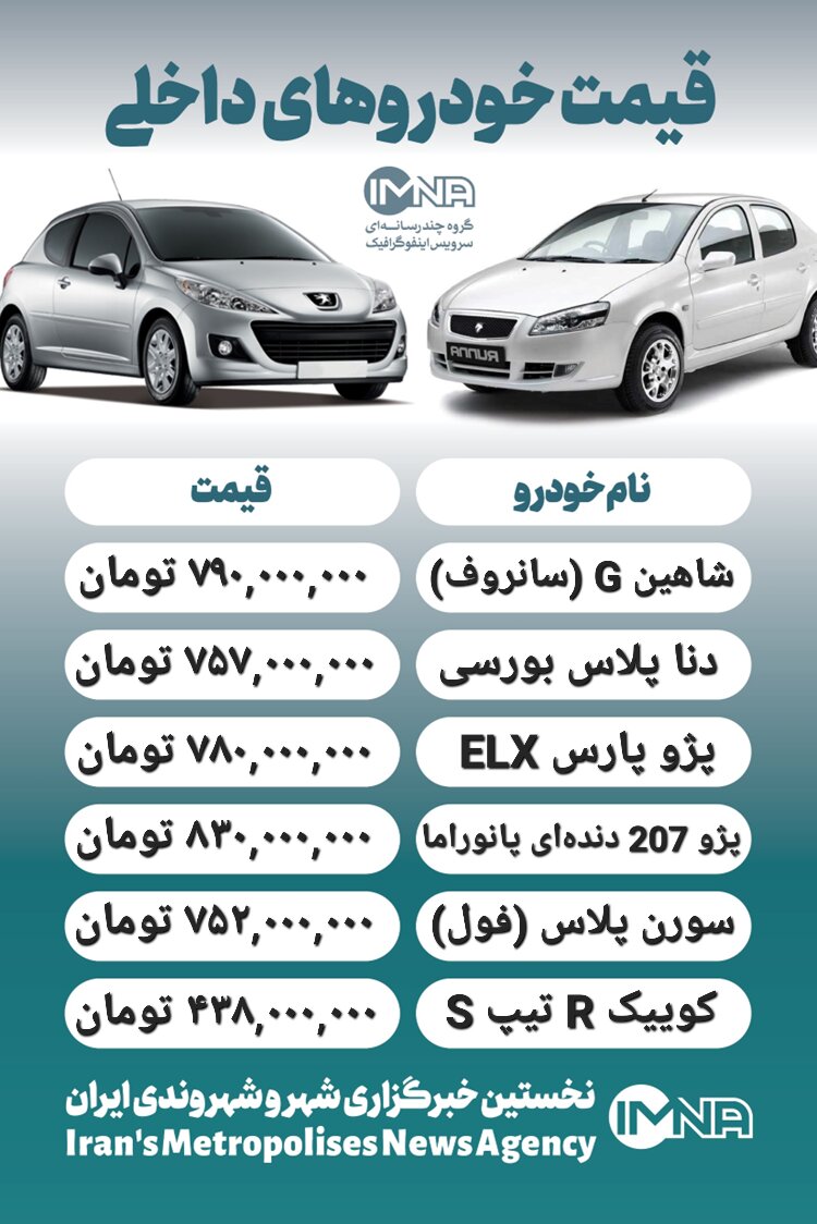 قیمت قیمت محصولات ایرانخودرو و سایپا امروز ۲۸ آبان + جدول