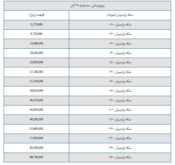 قیمت سکه پارسیان امروز سه‌شنبه ۲۹ آبان + جدول