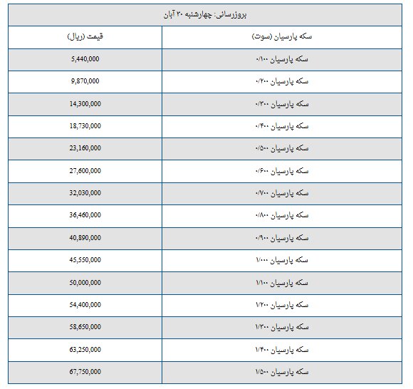 قیمت سکه پارسیان امروز چهارشنبه ۳۰ آبان + جدول