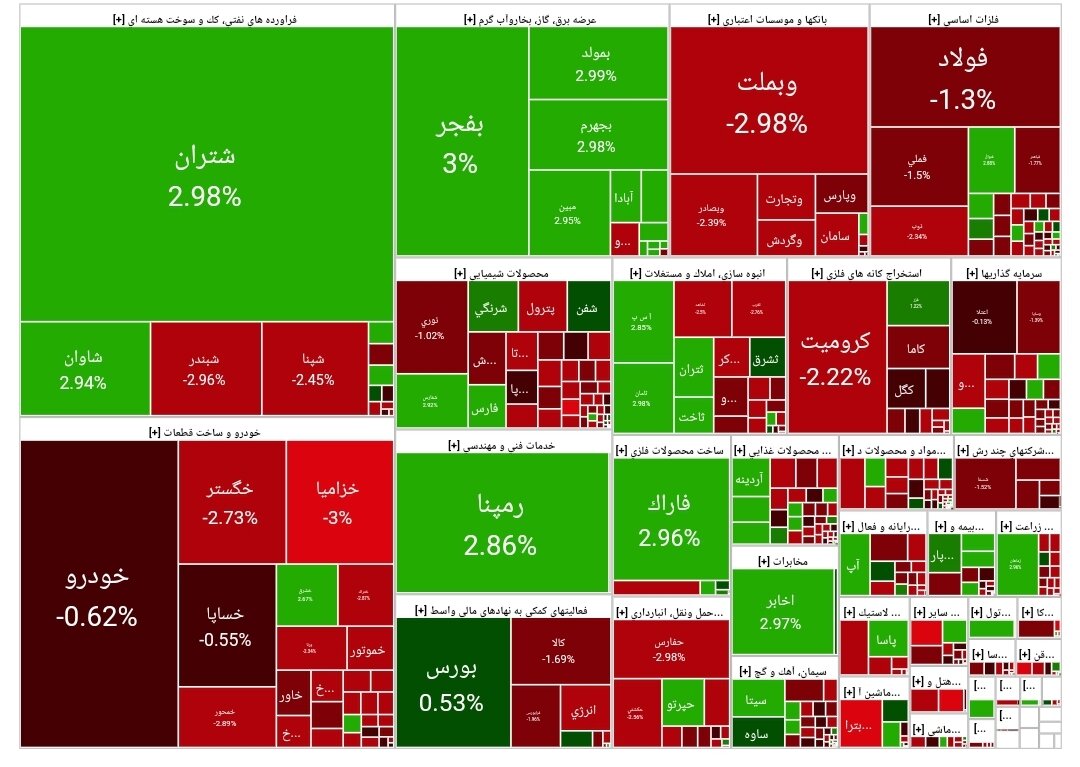 بورس امروز ۳۰ آبان ۱۴۰۳ + شاخص و نمای بازار