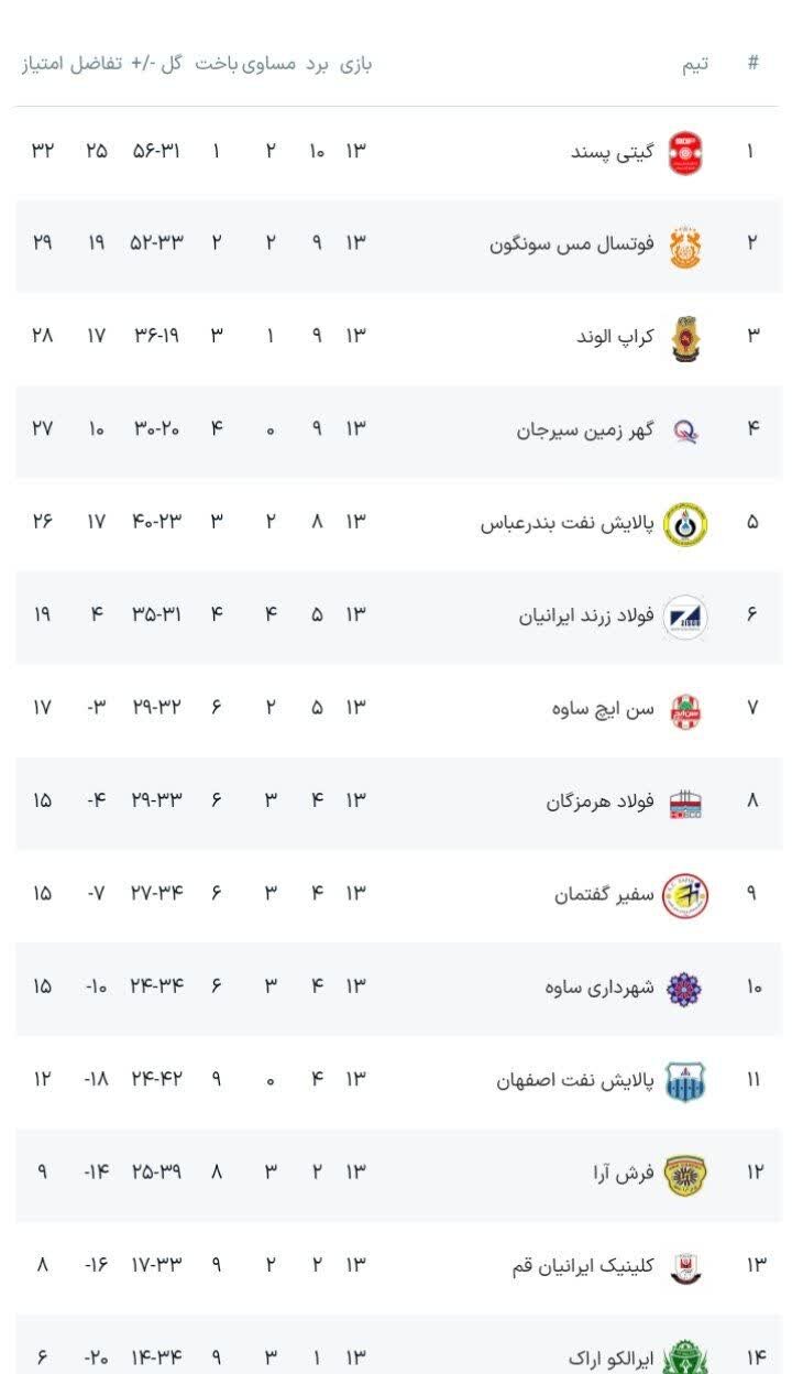 شهرداری ساوه ترمز مدعی را کشید