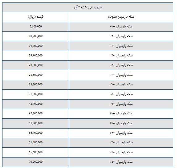 قیمت سکه پارسیان امروز شنبه ۳ آذر ۱۴۰۳ + جدول