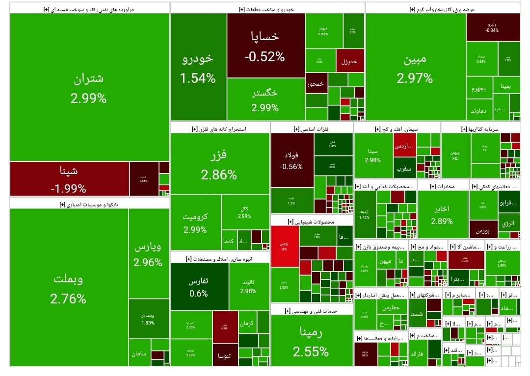 بورس امروز ۳ آذر ۱۴۰۳ + شاخص و نمای بازار