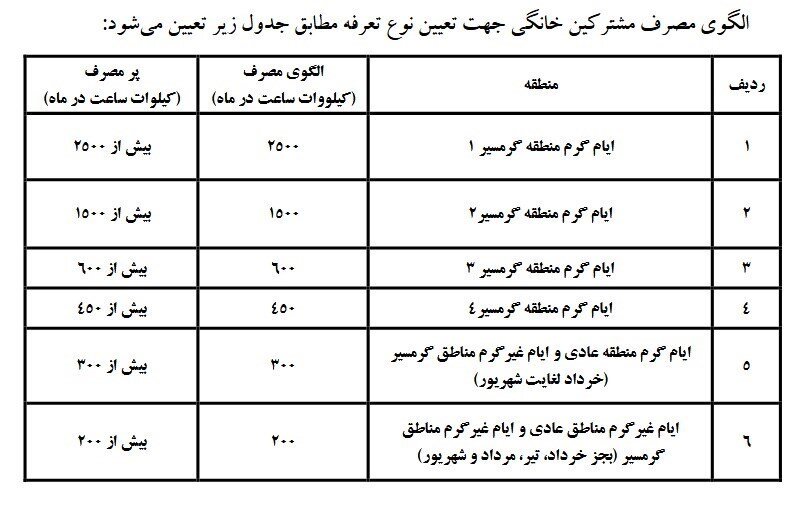 جزئیات افزایش ۳۸ درصدی تعرفه برق خانگی از ابتدای پاییز سال جاری