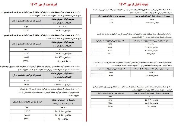 جزئیات افزایش ۳۸ درصدی تعرفه برق خانگی از ابتدای پاییز سال جاری