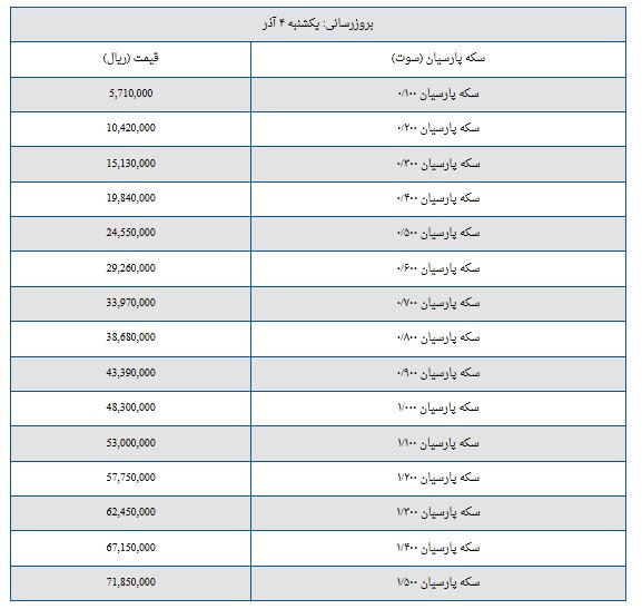 قیمت سکه پارسیان امروز یکشنبه ۴ آذر ۱۴۰۳ + جدول