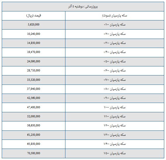 قیمت سکه پارسیان امروز دوشنبه ۵ آذر ۱۴۰۳ + جدول