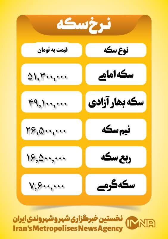 قیمت سکه امروز دوشنبه ۵ آذر ۱۴۰۳