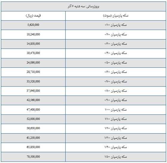 قیمت سکه پارسیان امروز سه‌شنبه ۶ آذر ۱۴۰۳ + جدول