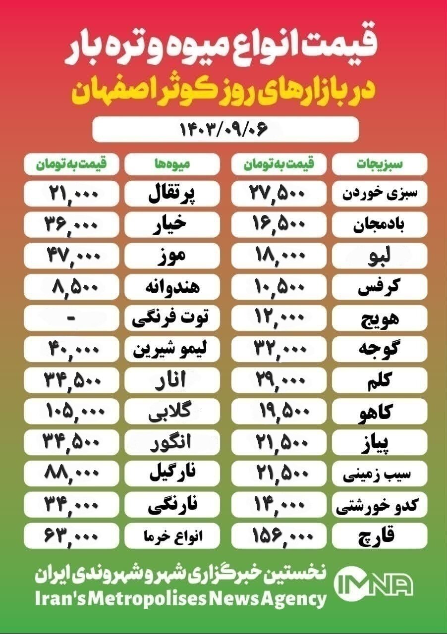 قیمت‌ میوه‌وتره‌بار امروز ۶ آذر۱۴۰۳ + جدول بازار کوثر