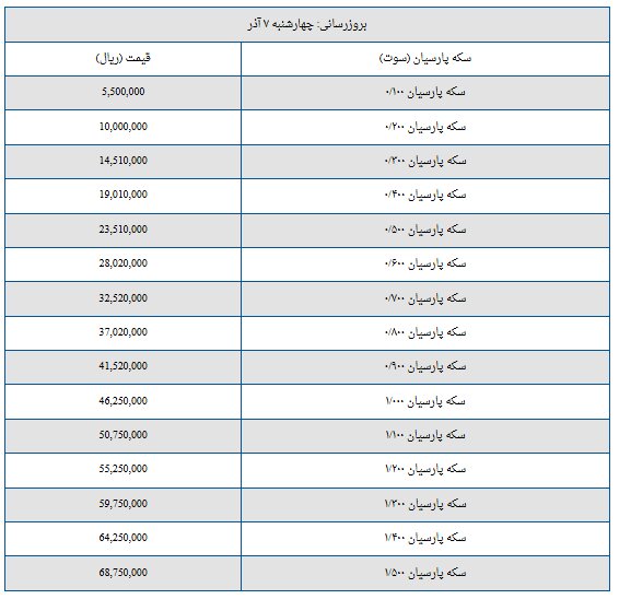 قیمت سکه پارسیان امروز چهارشنبه ۷ آذر ۱۴۰۳ + جدول