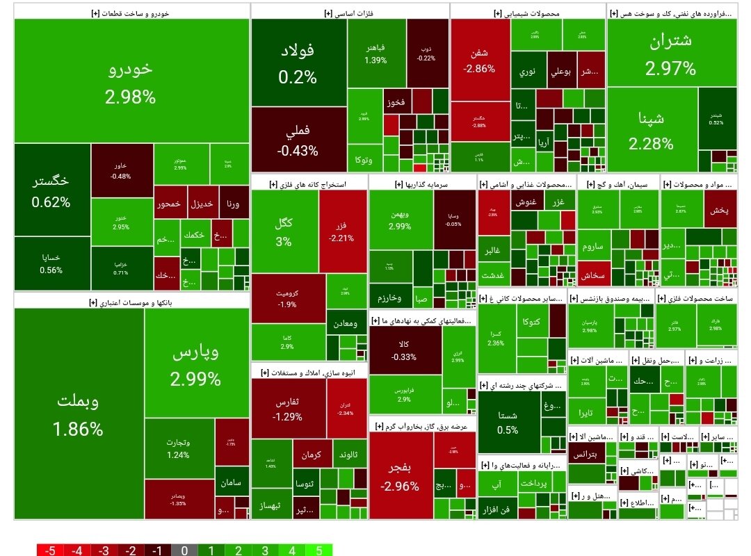 بورس امروز ۷ آذر  ۱۴۰۳ + شاخص و نمای بازار