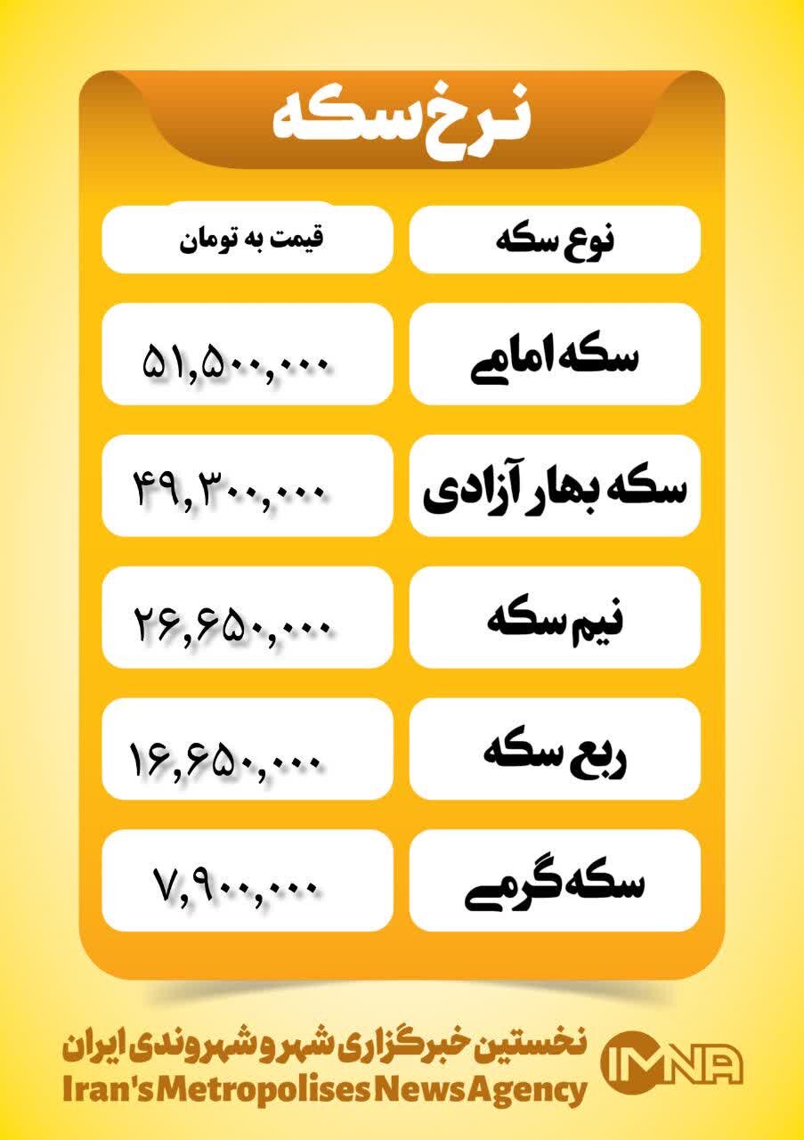 قیمت سکه امروز چهارشنبه ۷ آذر ۱۴۰۳