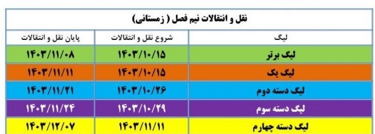 اعلام زمان نقل‌وانتقالات نیم‌فصل فوتبال ایران