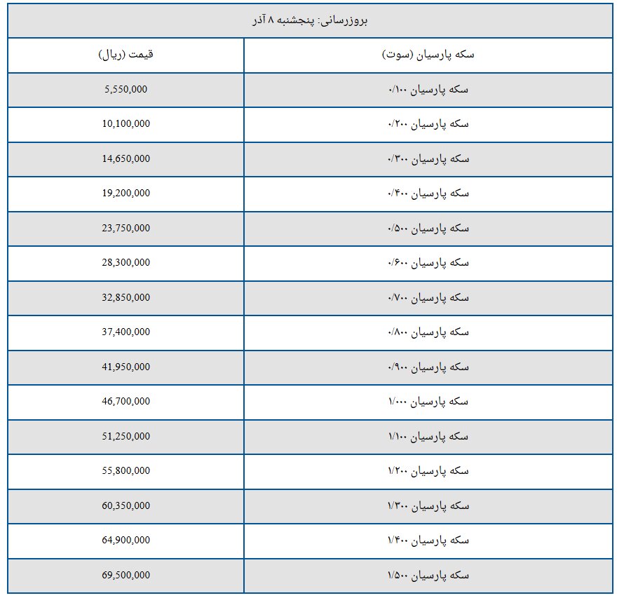 قیمت سکه پارسیان امروز پنجشنبه ۸ آذر ۱۴۰۳ + جدول