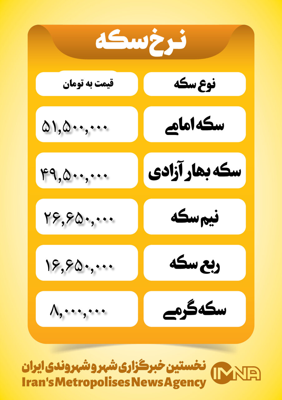 قیمت سکه امروز پنجشنبه ۸ آذر ۱۴۰۳