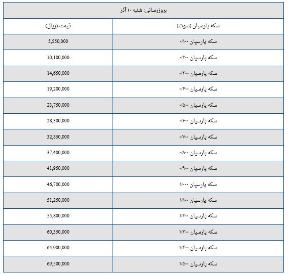 قیمت سکه پارسیان امروز شنبه ۱۰ آذر ۱۴۰۳ + جدول