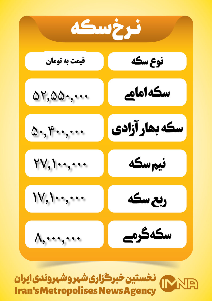 قیمت سکه امروز شنبه ۱۰ آذر ۱۴۰۳