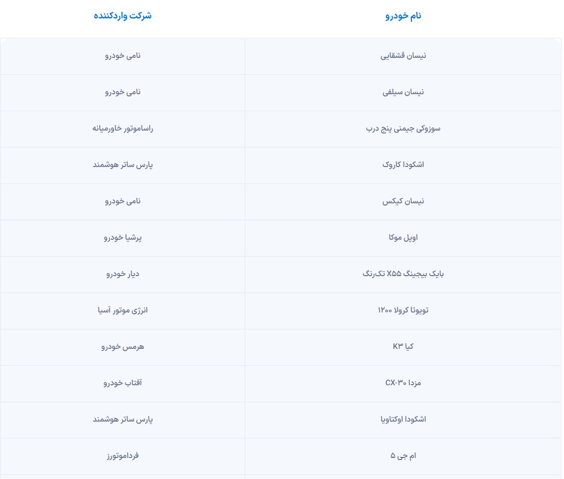 آغاز فروش در سامانه خودروهای وارداتی از امروز + لیست خودروها