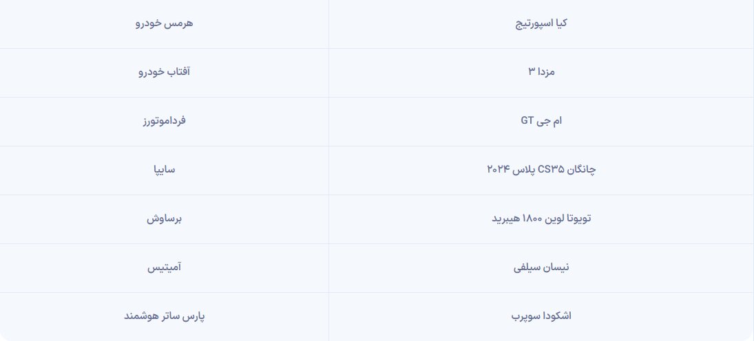 آغاز فروش در سامانه خودروهای وارداتی از امروز + لیست خودروها