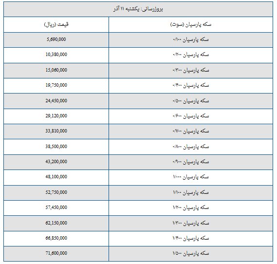 قیمت سکه پارسیان امروز یکشنبه ۱۱ آذر ۱۴۰۳ + جدول