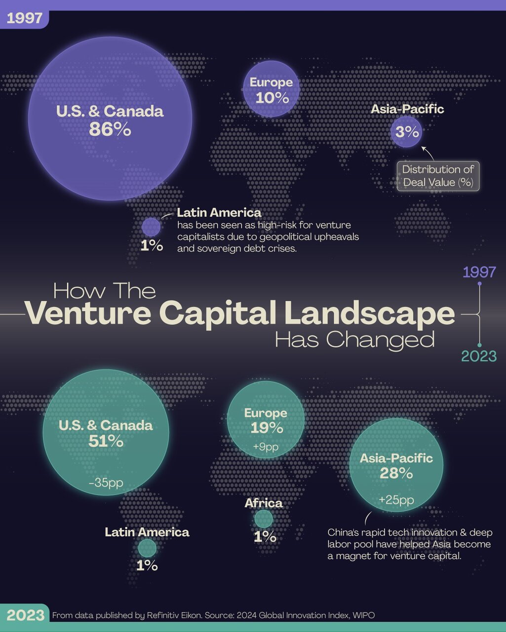 مناطق جهانی با بیشترین سرمایهگذاری خطرپذیر + اینفوگرافی