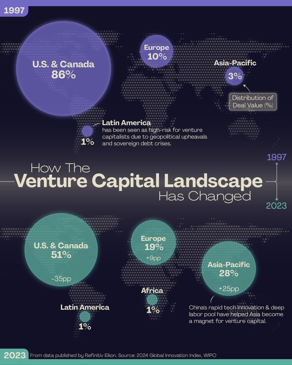 مناطق جهانی با بیشترین سرمایه‌گذاری خطرپذیر + اینفوگرافی