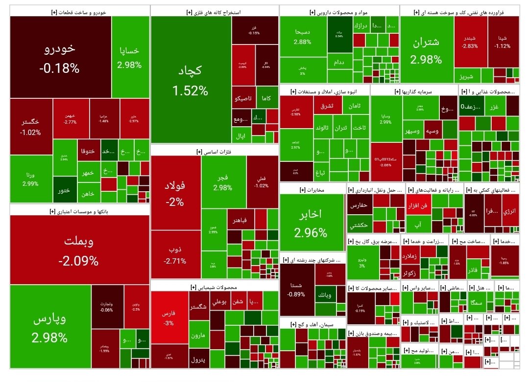 شاخص بورس امروز ۱۱ آذر/افت ۱۵۵۱۱ هزار واحدی