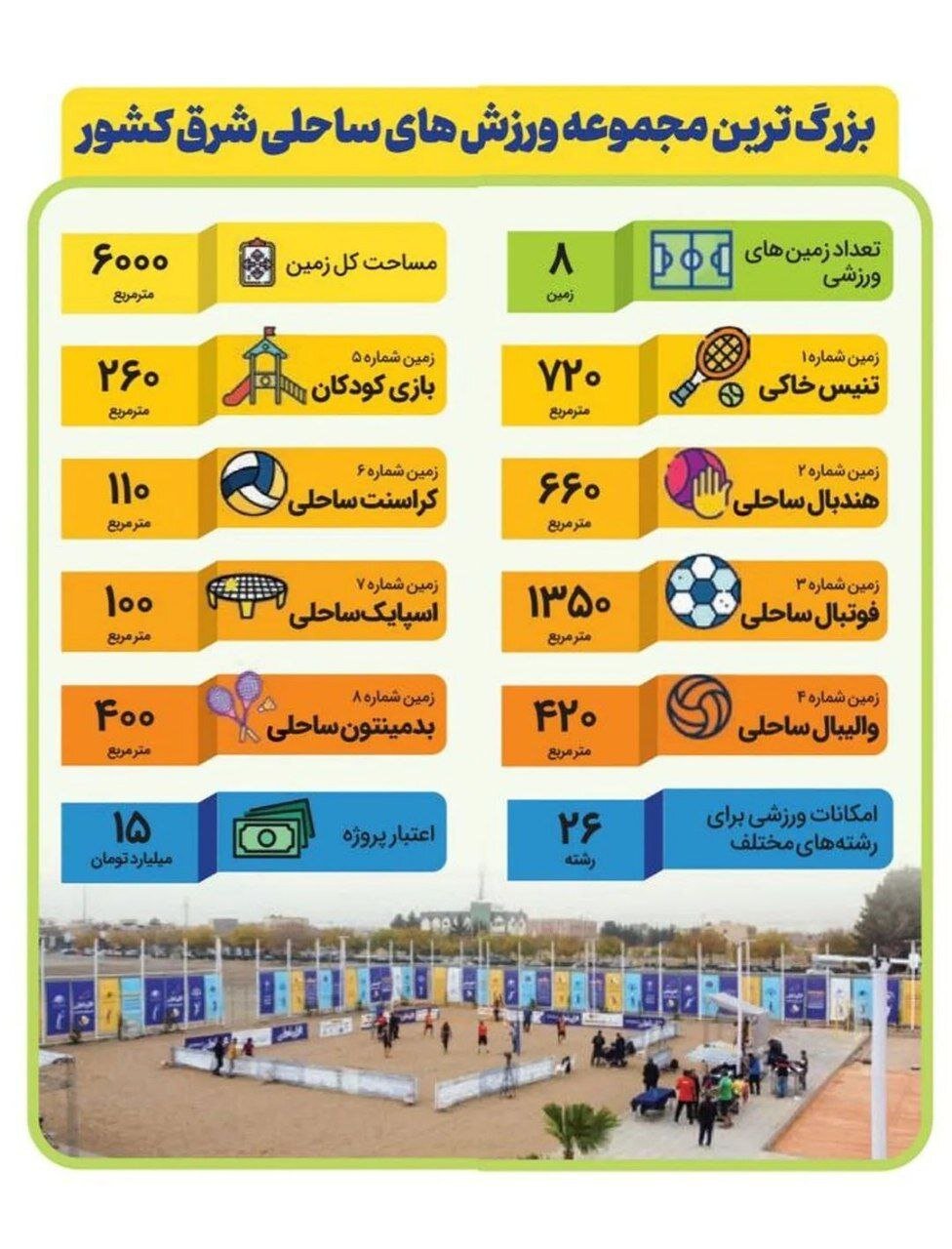 افتتاح بزرگترین مجموعه ورزشی بازیهای ساحلی شرق کشور در مشهد