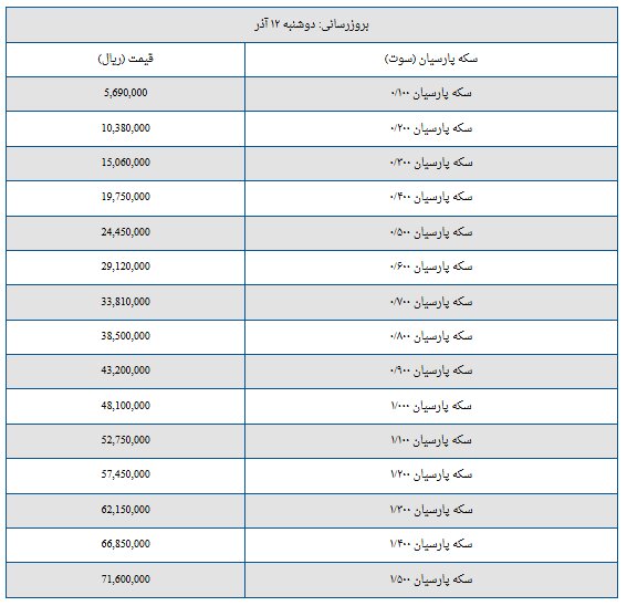 قیمت سکه پارسیان امروز دوشنبه ۱۲ آذر ۱۴۰۳ + جدول