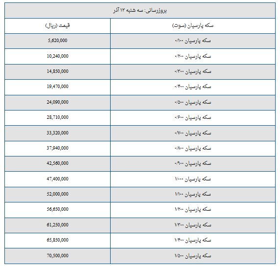 قیمت سکه پارسیان امروز سه‌شنبه ۱۳ آذر ۱۴۰۳ + جدول