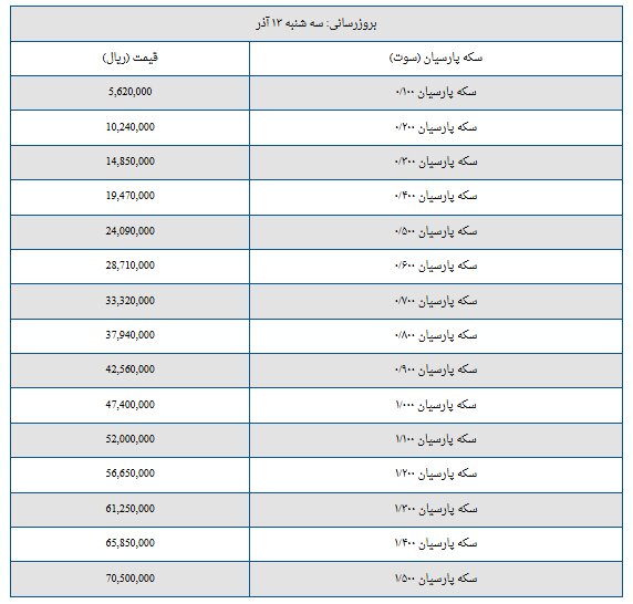 قیمت سکه پارسیان امروز سهشنبه ۱۳ آذر ۱۴۰۳ + جدول