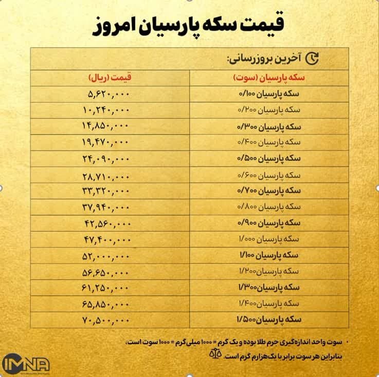 قیمت سکه پارسیان امروز چهارشنبه ۱۴ آذر ۱۴۰۳ + جدول