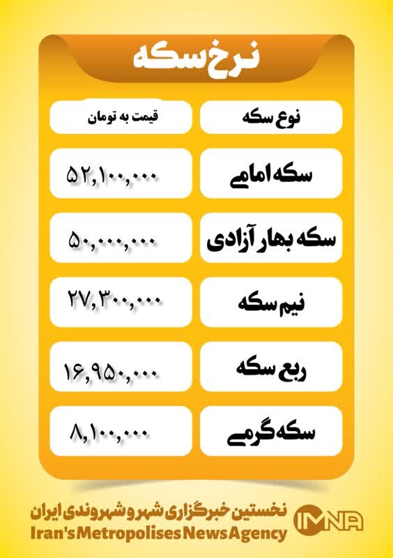 قیمت سکه امروز چهارشنبه ۱۴ آذر ۱۴۰۳