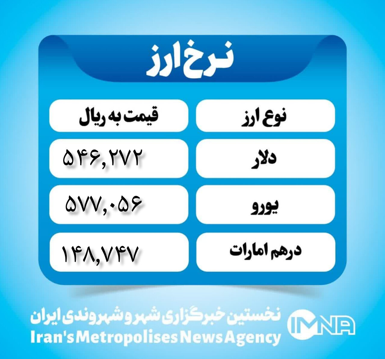 قیمت دلار امروز شنبه ۱۷ آذر ۱۴۰۳