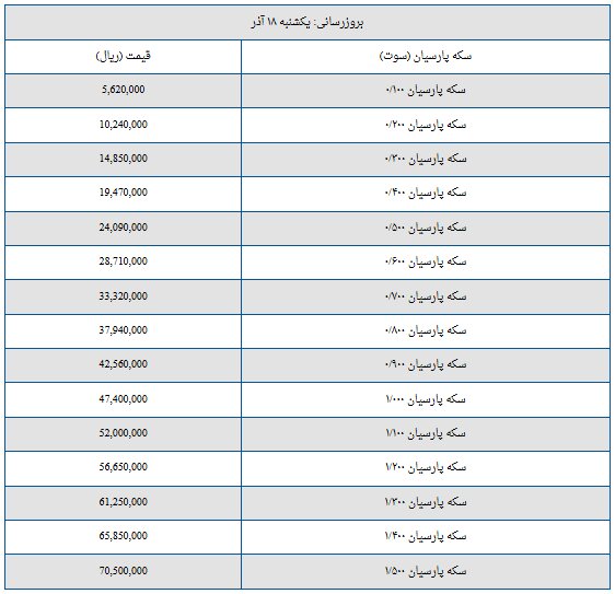 قیمت سکه پارسیان امروز یکشنبه ۱۸ آذر ۱۴۰۳ + جدول