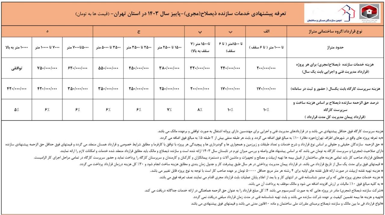 حق الزحمه مهندس مجری