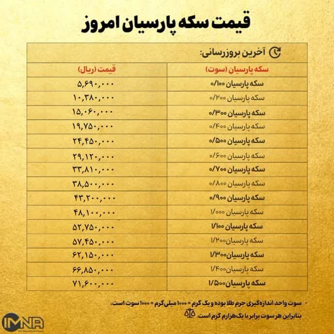 قیمت سکه پارسیان امروز دوشنبه ۱۹ آذر ۱۴۰۳ + جدول