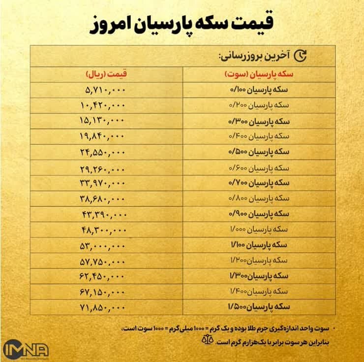 قیمت سکه پارسیان امروز سه شنبه ۲۰ آذر ۱۴۰۳ + جدول