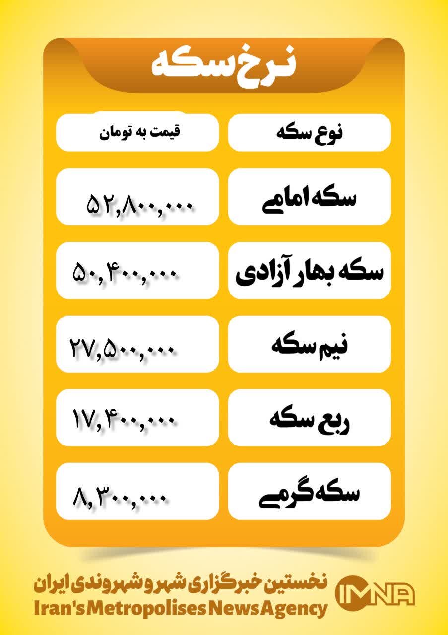 قیمت سکه امروز سه‌شنبه ۲۰ آذر ۱۴۰۳